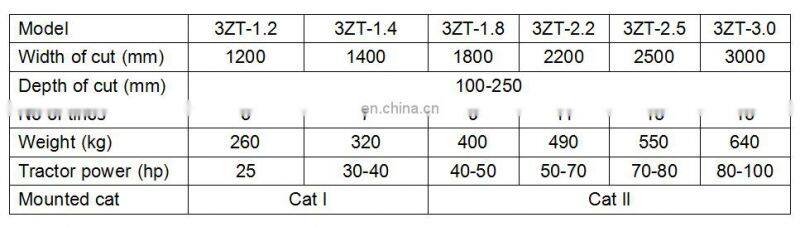 3ZT Cutting width 2.2m Spring Cultivator