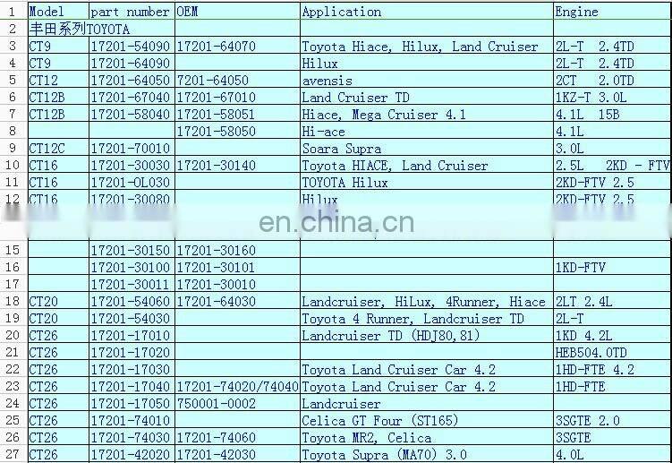 CT26 Turbocharger 1HD Engine Turbo 17201-17010