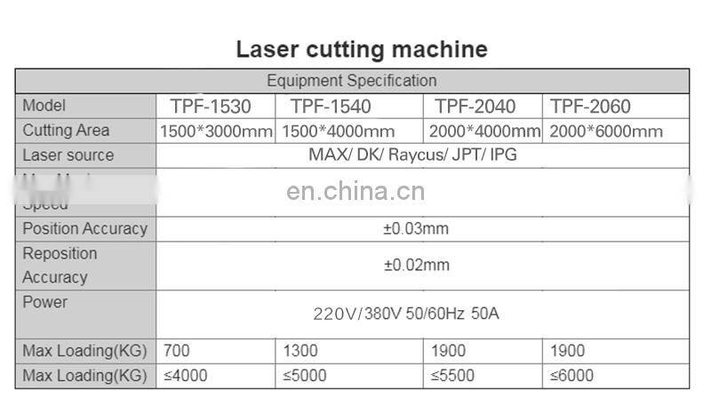 China factory CNC Fiber cutting machine mild steel fiber laser cutting machine for metal steel