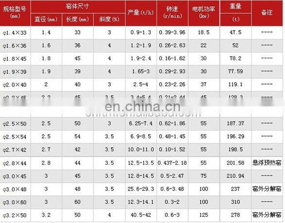 Rotary kiln direct manufacturer for cement,lime processing