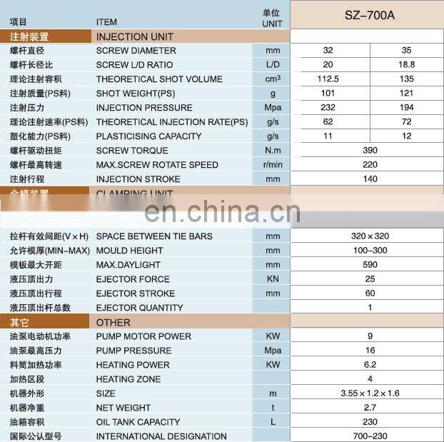 eva injection moulding machine