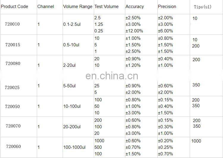 HC-B071 Cheapest Basic hot sale pipette/pipette pump