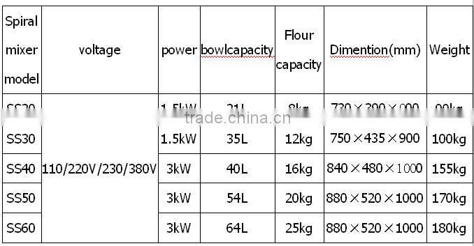20L/30L double speed stainless steel dough mixer for bakery