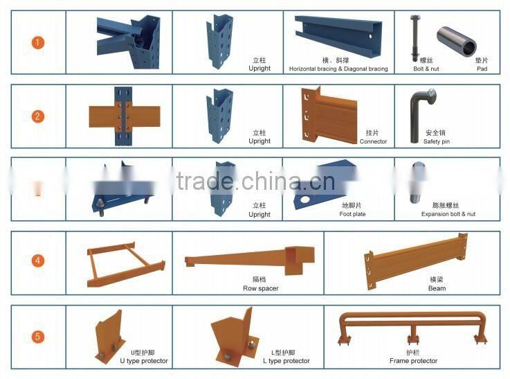 heavy duty pallet rack ISO certificated
