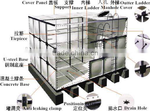 GRP SMC water tank for water treatment system