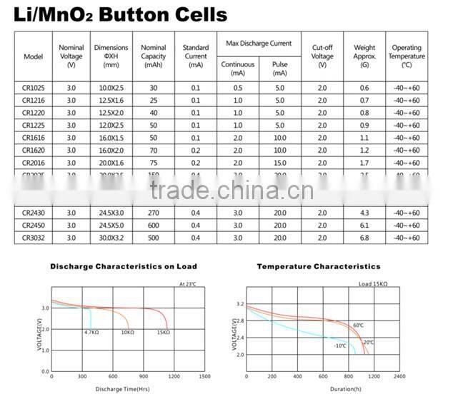 Changhong High quality CR2032 button battery CR2032 3v cell battery