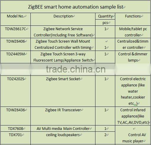 TAIYITO android IOS control wireless Zigbee home automation control kit stable belkin home automation business automattion