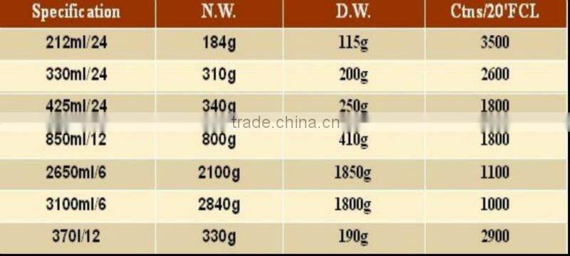 fresh baby corn Canned baby corn