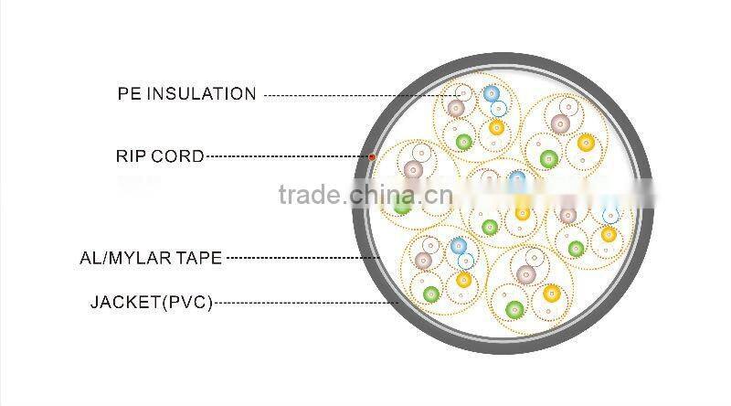 best price utp multi core cat6 cable 25 pair cat 6 cable