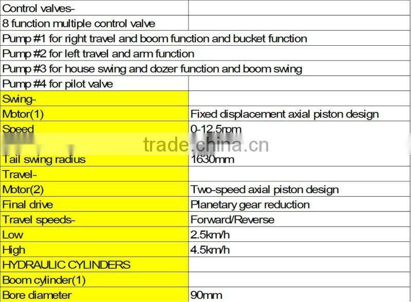excavator with Japan Yanmar engine 4ton
