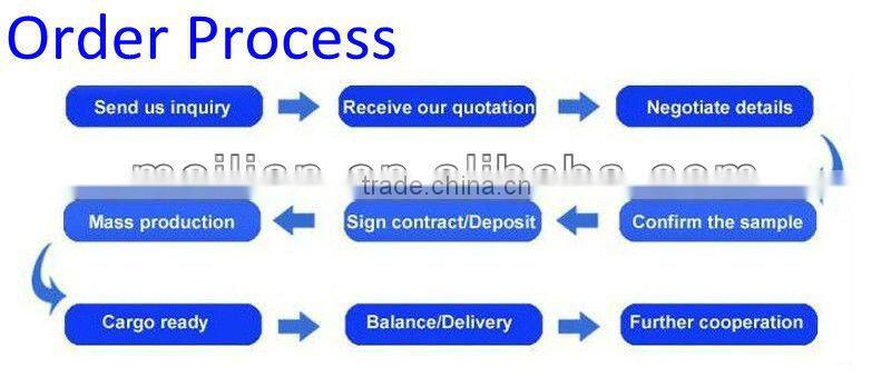 2014 Fashion New Design Rings TOP 10 Jewelry Manufactory in China Manufacturers