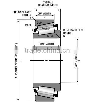 Hot sale and high precison bearing 15578/15520 taper roller bearing