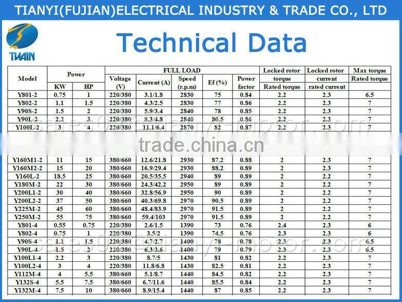 Most Sellable Y Induction Motor 100% Delivery On Time Rate