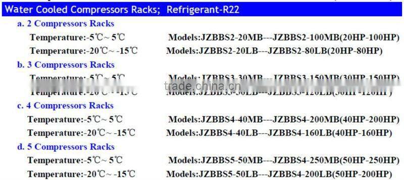 Top Quality Semi-hermetic Compressor Racks for Fruits, Vegetable and Meat, etc Cold Room Storage