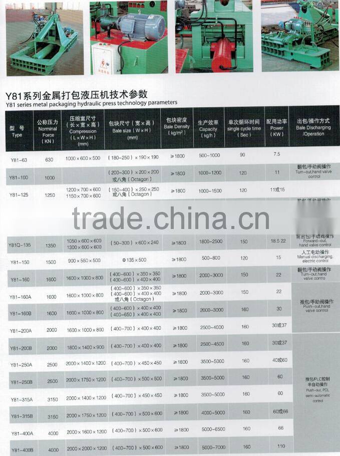 Y81 Serises Hydraulic Metal Balers Machine Manufacturers