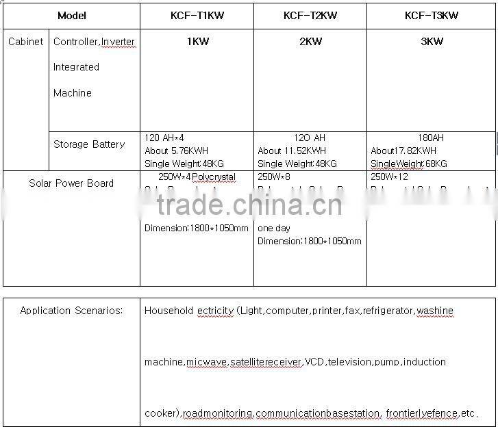 China made hot product maintance acid solar power generation system
