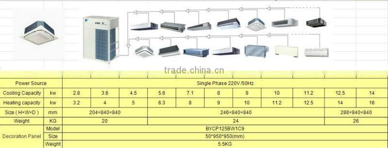 Daikin VRV system air conditioning intellisense ceiling mounted cassette indoor unit