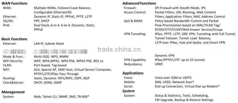 3g / 4g lte cellular wireless network router