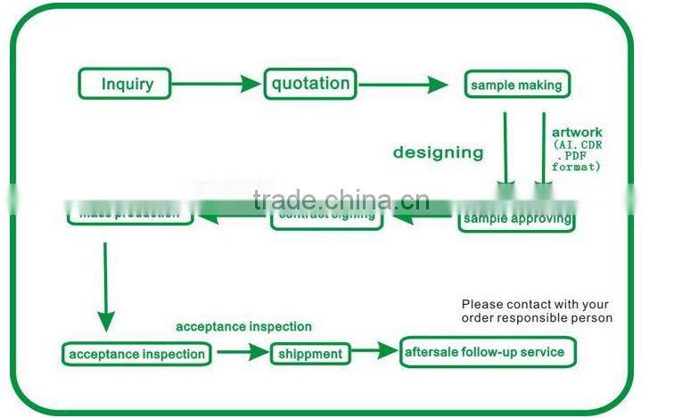 different using wool felt pad for furniture