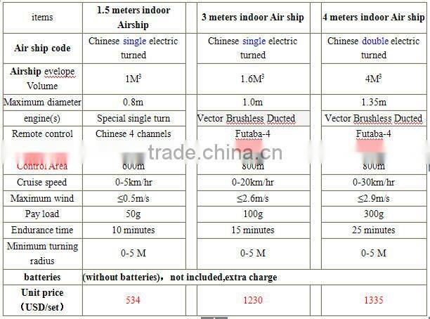 blimp rc airship Advertising inflatable balloon