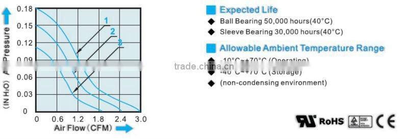 5v dc micro smartphone fan 2.5x2.5x1cm