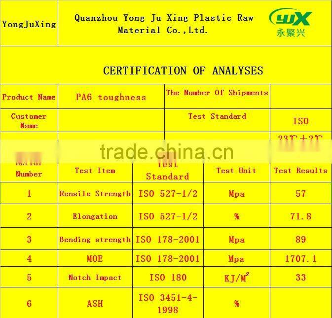Raw material of plastic in PA66 by toughening