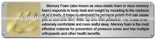 Quality Cotton Fabric Hotel Spring Mattress,Hotel project spring mattres AM-0050