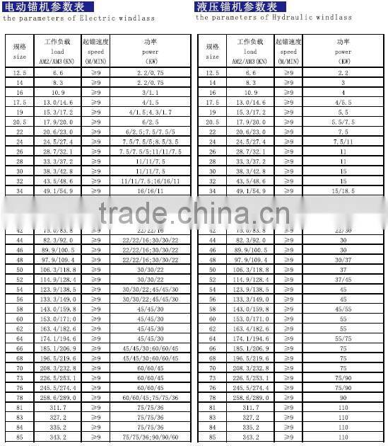 Marine Mooring Winch Manufacturer Capstan / Capstan windlass