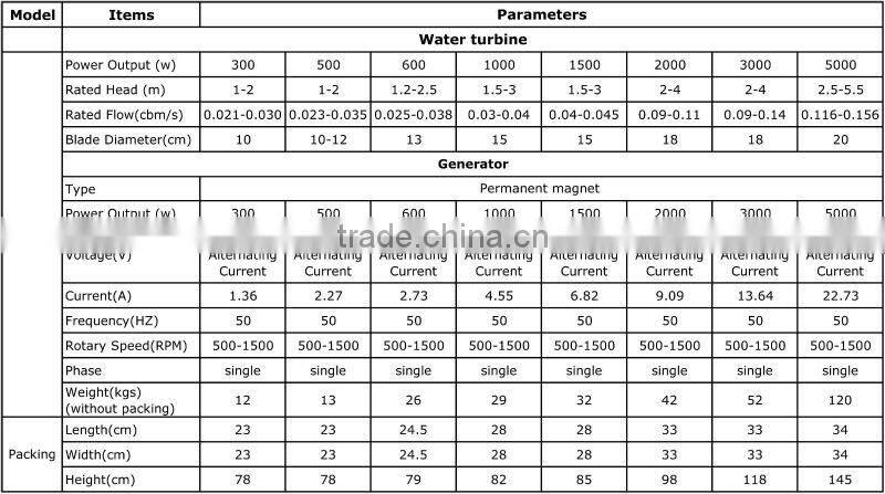 Free energy generator hot sale