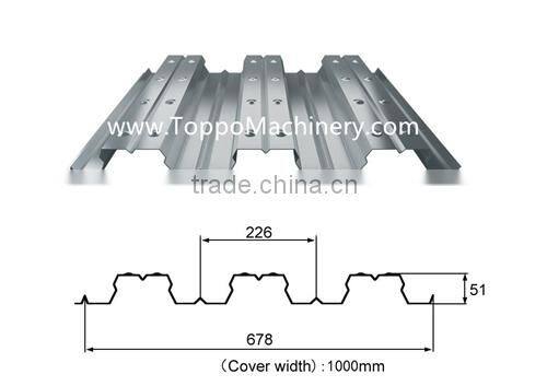 Automatic Steel Floor Decking Profile Production Line