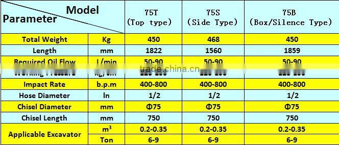 BLTB-75T excellent demolition breaker suitable for 6-9 ton excavator