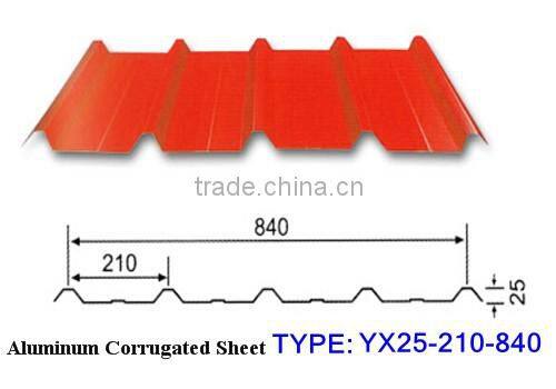 aluminum corrugated sheet YX18-76-836
