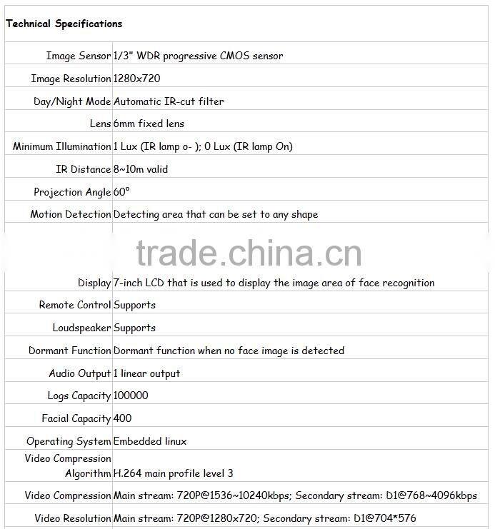 Face ip camera,hikvision ip camera/wireless ip camera/ip cctv camera/wifi ip camera