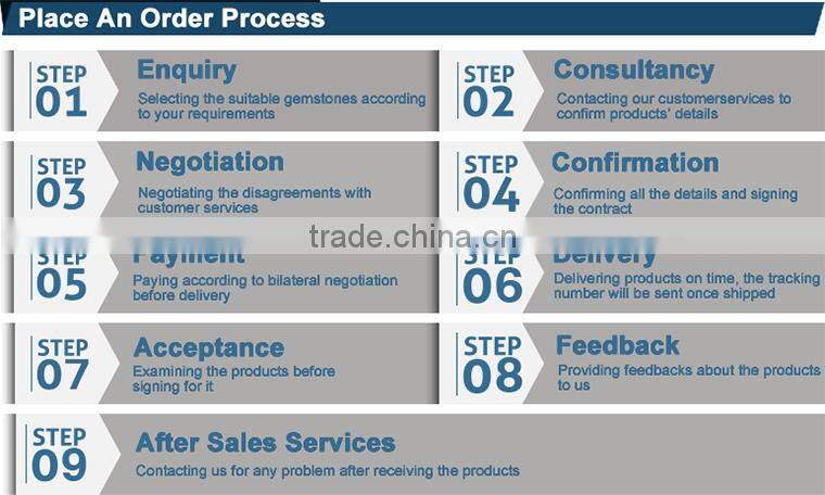 7*9mm Oval Shape Green Color Synthetic Turquoise Cobochon