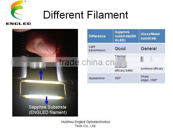 360 degree COG blue sapphire led filament