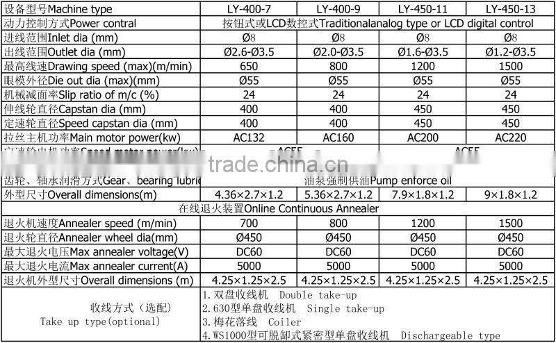 Aluminium Rod Breakdown Wire cold drawing machine