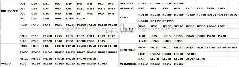 OEM Undercarriage Parts Idler for Excavators