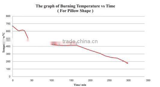 Unique Shape Instant Ignite Pillow Shape BBQ Charcoal Briquette