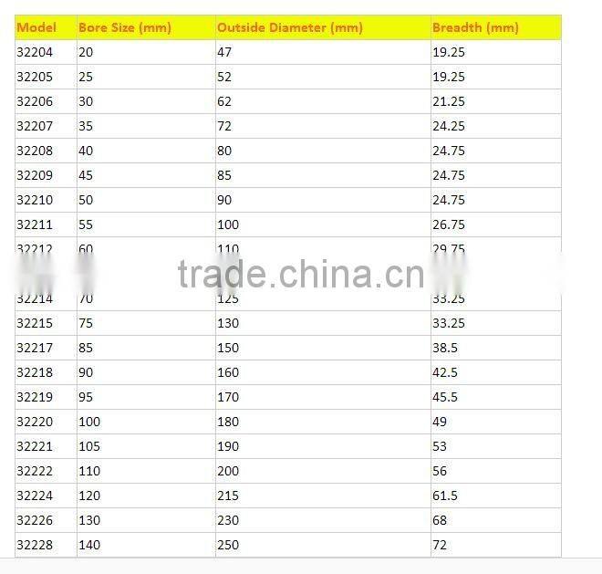 Supplier High Quality Lowest Price 30218 Taper Roller Bearings.it is in the promotion period