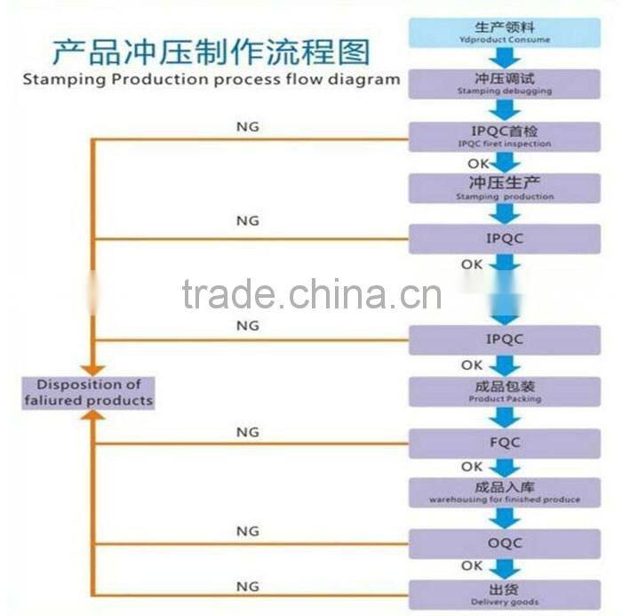 China famous supplier producing lathe machined parts with chroming/anodizing/polishing service