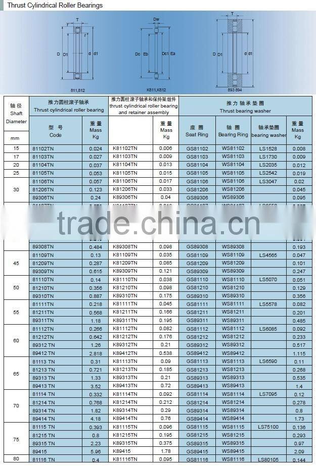 China supplier Thrust Cylindrical roller bearing 81103TN