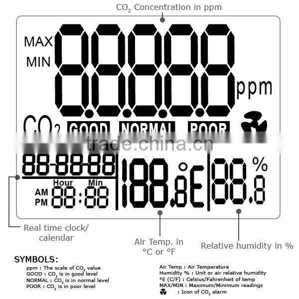 Digital 3-in1 CO2 Carbon Dioxide Sensor Desktop Indoor Air Quality Data logger Temperature Relative Humidity RH 9999ppm Monitor
