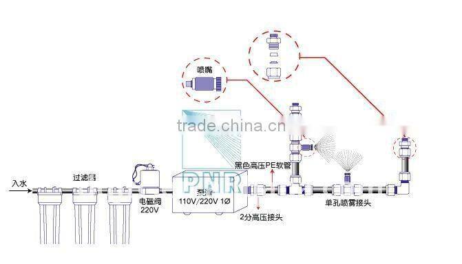 quick connect and compression fog nozzle fitting