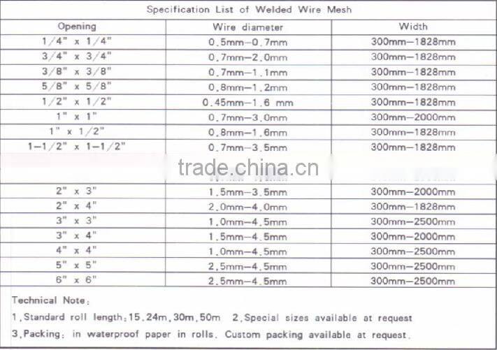 small hole welded mesh cage for birds
