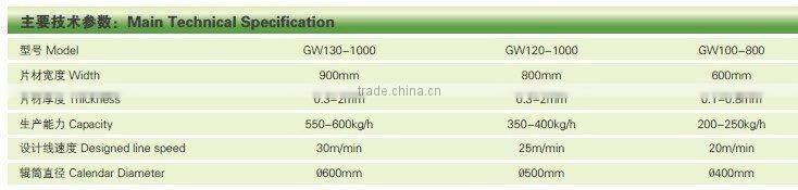 5-25mm epe Plastic Sheet Extrusion Line,polystyrene foam sheet extrusion line