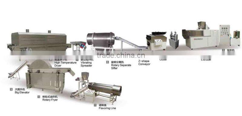 double screw Corn Doritos tortilla Chips Processing Machinery