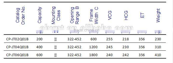 Chinese fork attachement drum clamp handler