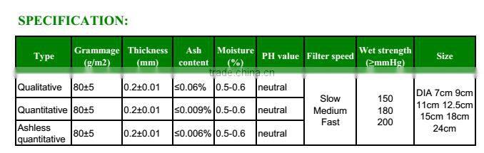 quantitative type 80GSM filter paper for general filteration in laboratory