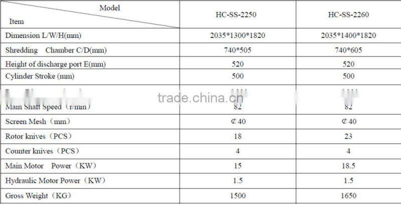 High Quality Glass Fiber Recycling Shredder