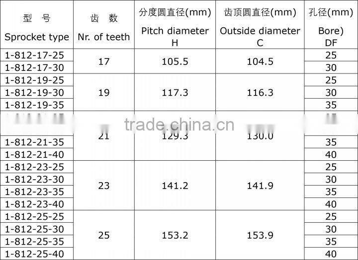 Sprockets for 812,sprocket